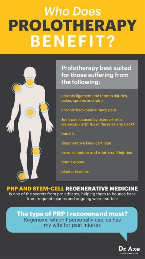 Prolotherapy sacramento  Here is what Ross Hauser, MD and colleagues published: The goal of the observation study was to test the effectiveness in patients using